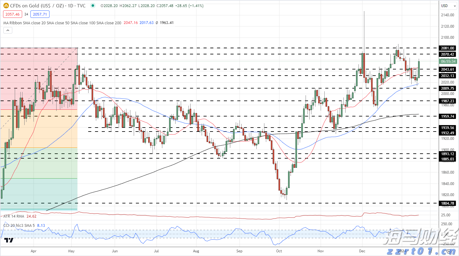 国有六大行半年报出炉